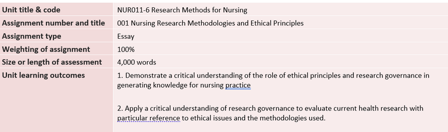 Research Methods for Nursing Essay Question