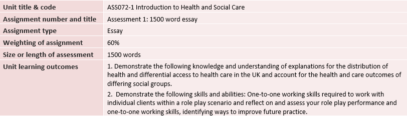 Introduction to Health and Social Care Essay Question
