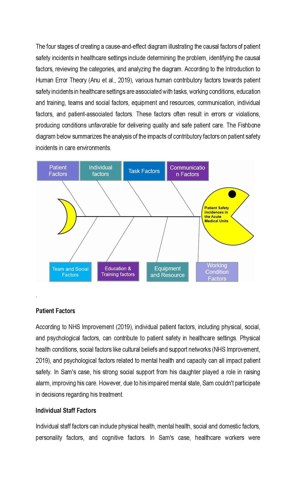 14+ Fishbone Diagram Medical Root Cause Analysis Essay Sample: Improving Patient Safety in Adult